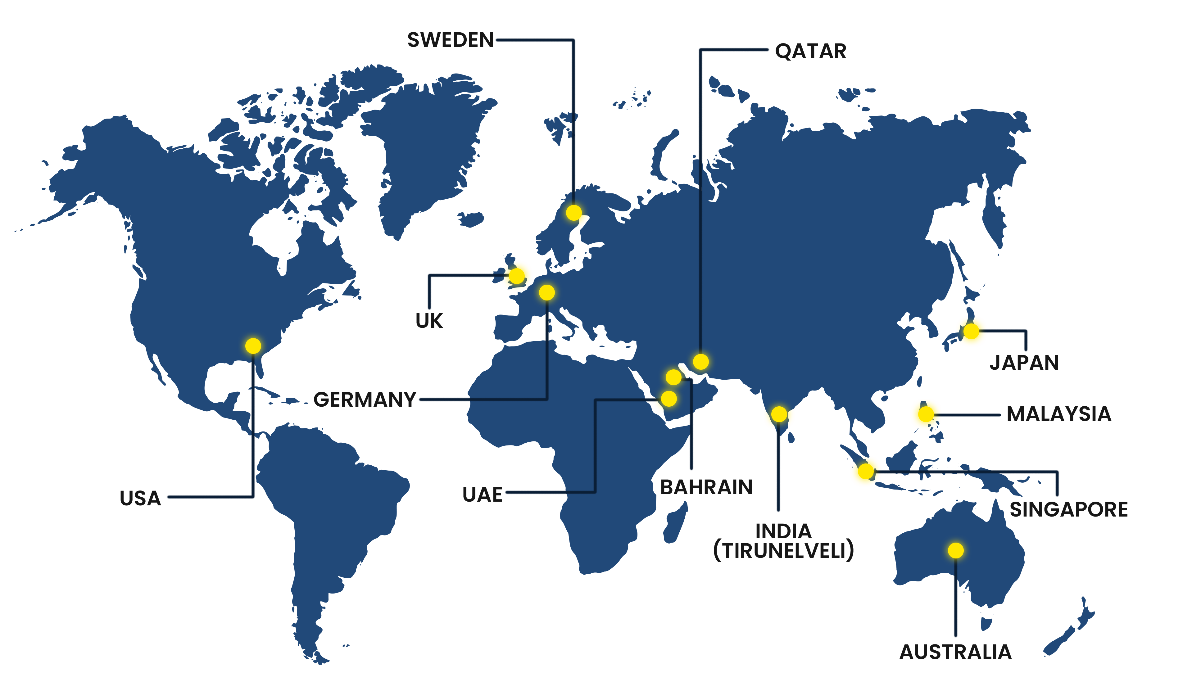Globe