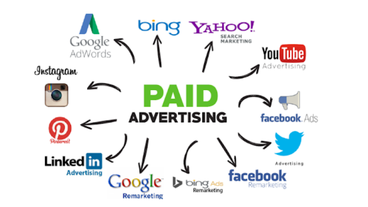 how-paid-advertising-helps-in-business